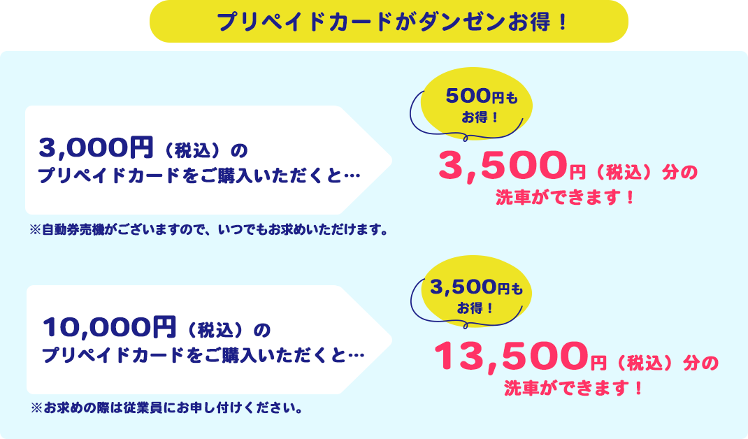 プリペイドカードがダンゼンお得！